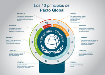 Global compact tgs global